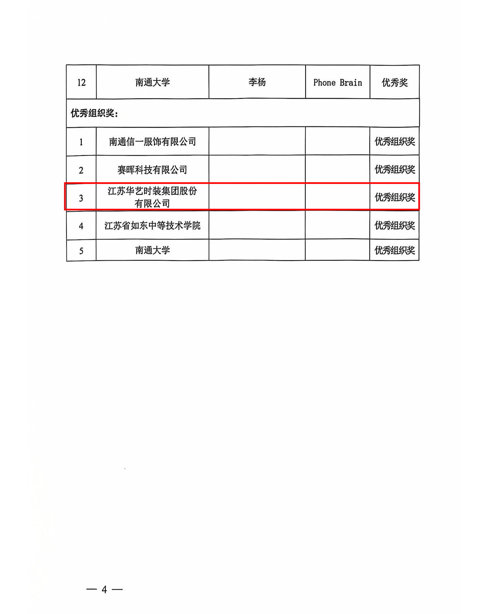 關(guān)于2023南通服裝創(chuàng)意設(shè)計(jì)大賽獲獎(jiǎng)名單的通知_4.jpg